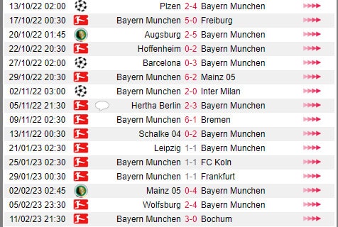 Phong độ Bayern Munich