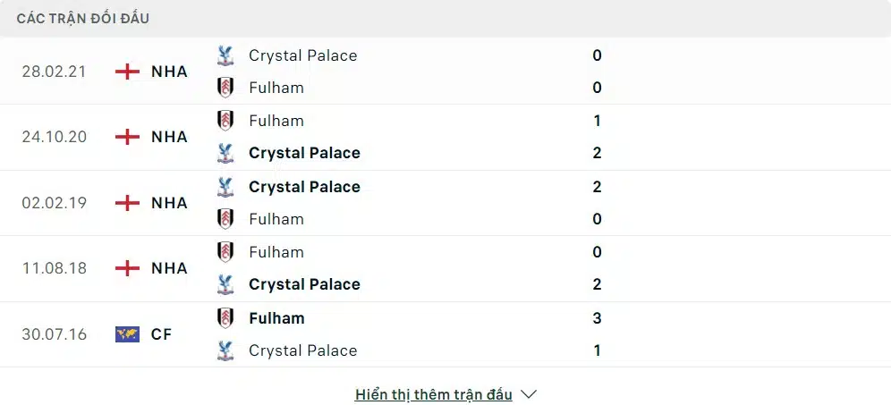 Lịch sử đối đầu giữa Crystal Palace vs Fulham
