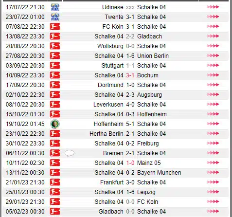 Soi Kèo Schalke Vs Wolfsburg 2h30 Ngày 11/02/2023 Soi Kèo Đức